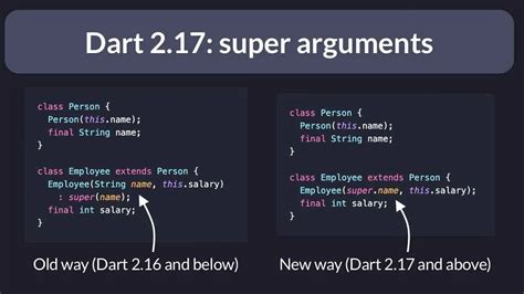 uri.parse dart|Dart .